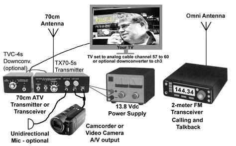 amatet tv|Getting started in Amateur Television